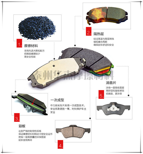 摩擦材料在剎車片中的重要性